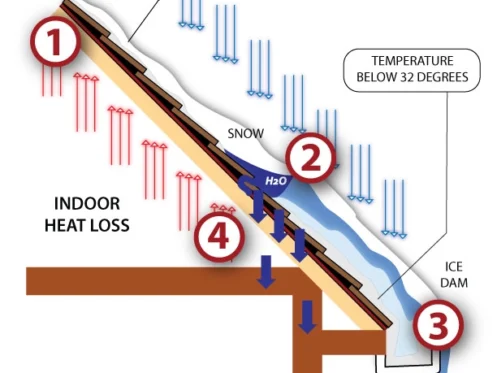 Winter tips in Orem, UT